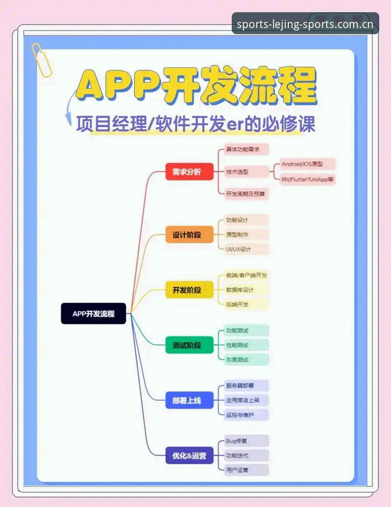乐竟平台官网新用户入门教程：从注册到精通的全流程指南